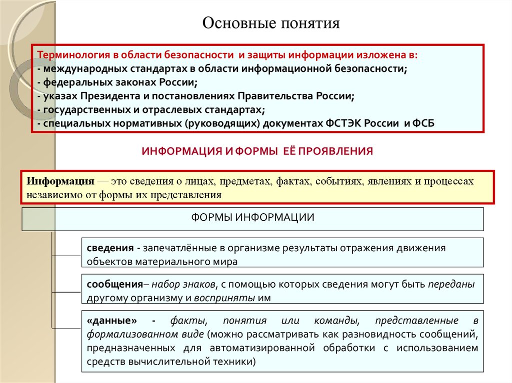 Информацию изложенную. Основные понятия в области защиты информации. Основные понятия информационной безопасности. Основные понятия в области безопасности. Основные понятия информационной безопасности основные.