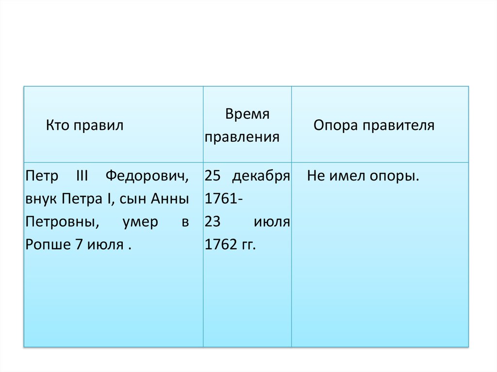 Опора правителя петра 2