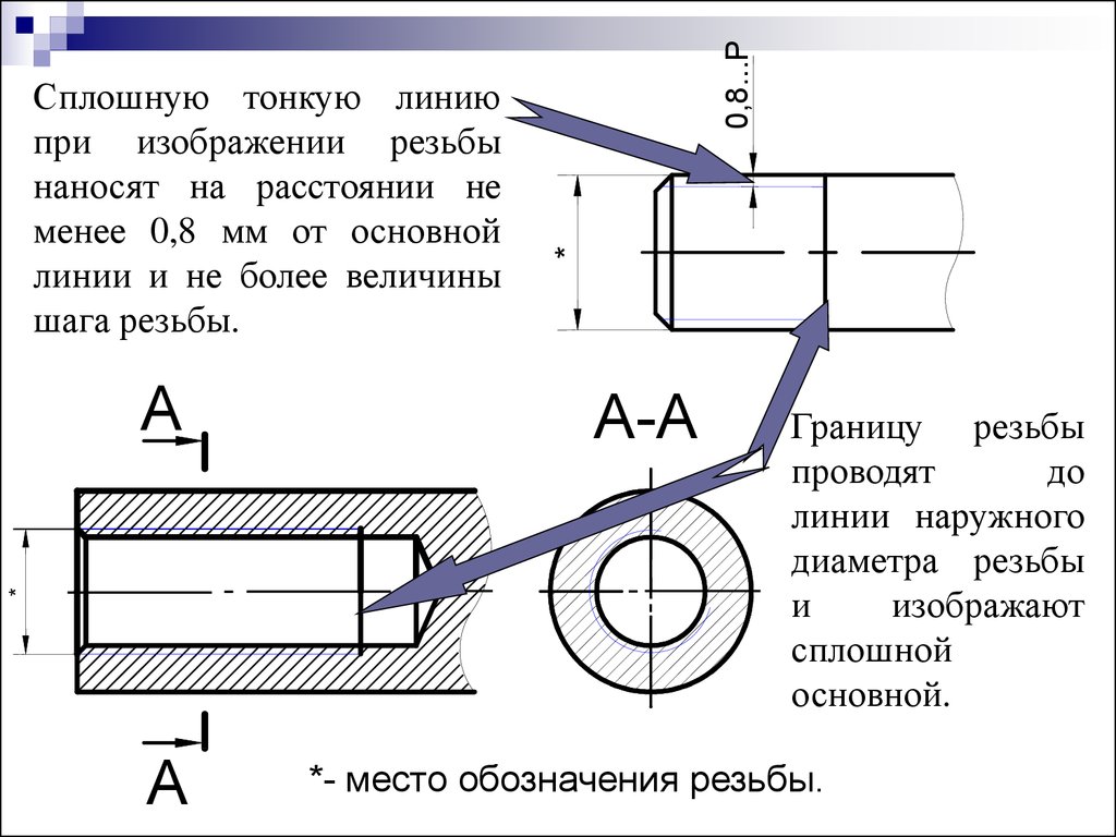 Расстояние между линиями. Линия резьбы. Резьба на чертеже тонкой линией. Какой линией изображается резьба?. Линии обозначающие резьбу.