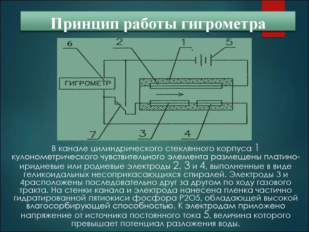 Описание принципа работы. Гигрометр принцип работы. Принцип действия гидроиетоа. Гидрометр принцип работы. Гигрометр устройство и принцип работы.