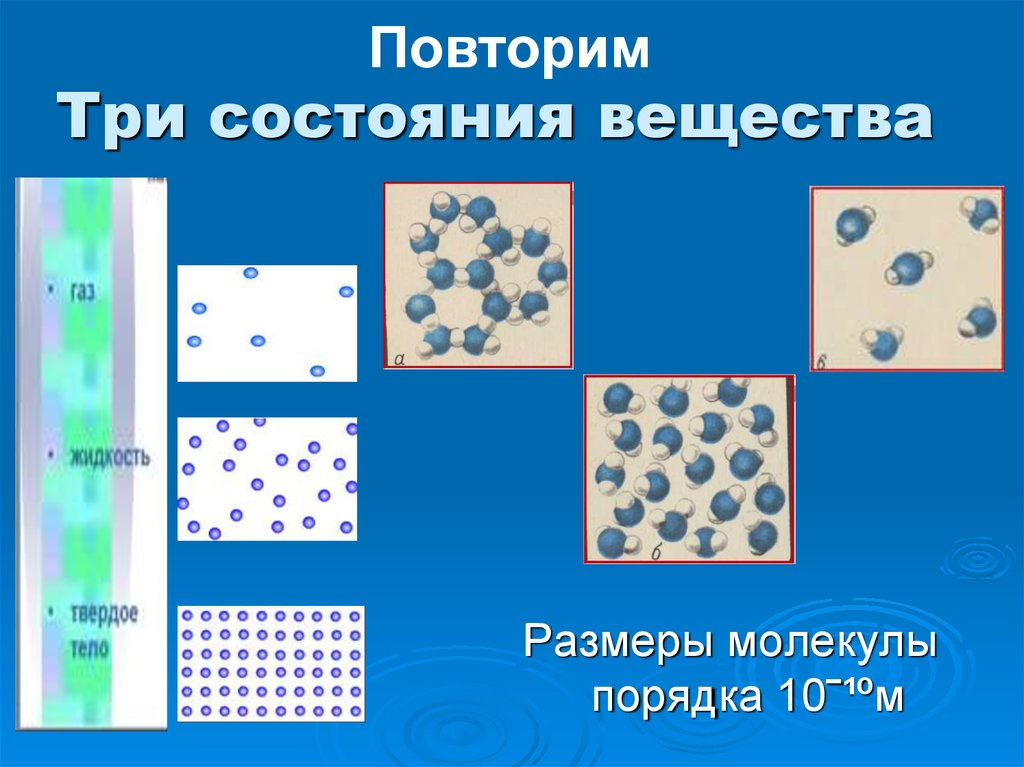 Существует три состояния вещества. Три состояния вещества. Три агрегатных состояния вещества. ГАЗ жидкость твердое тело. Состояние вещества физика.