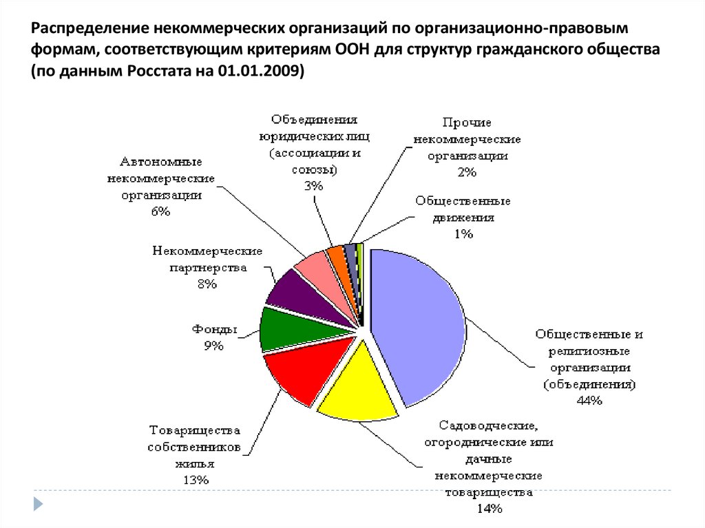 Курсовая работа гражданское