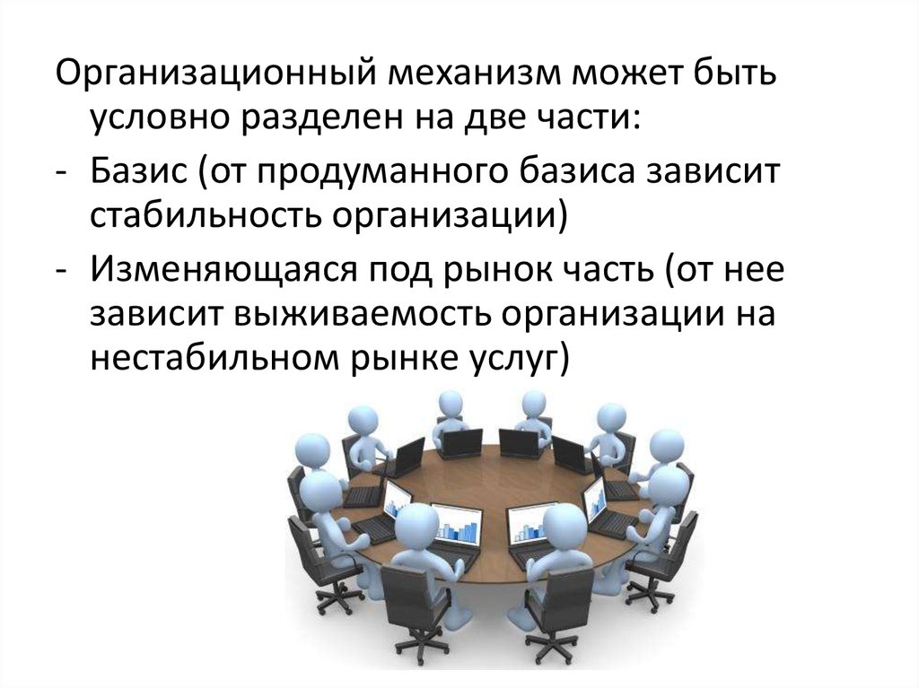 Организационный механизм. Механизмы можно разделить на. На какие 4 группы могут быть условно разделены.