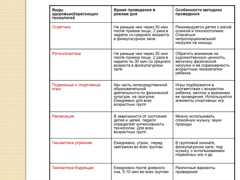 Время проведения