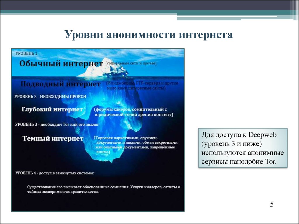 Уровень информации в россии. Уровни интернета. Схема уровней интернета. Карта уровней интернета. Уровни анонимности интернета.