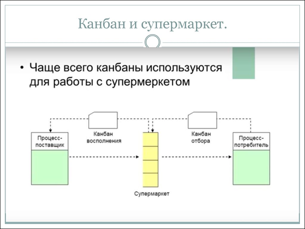 В системе канбан производственный план имеют