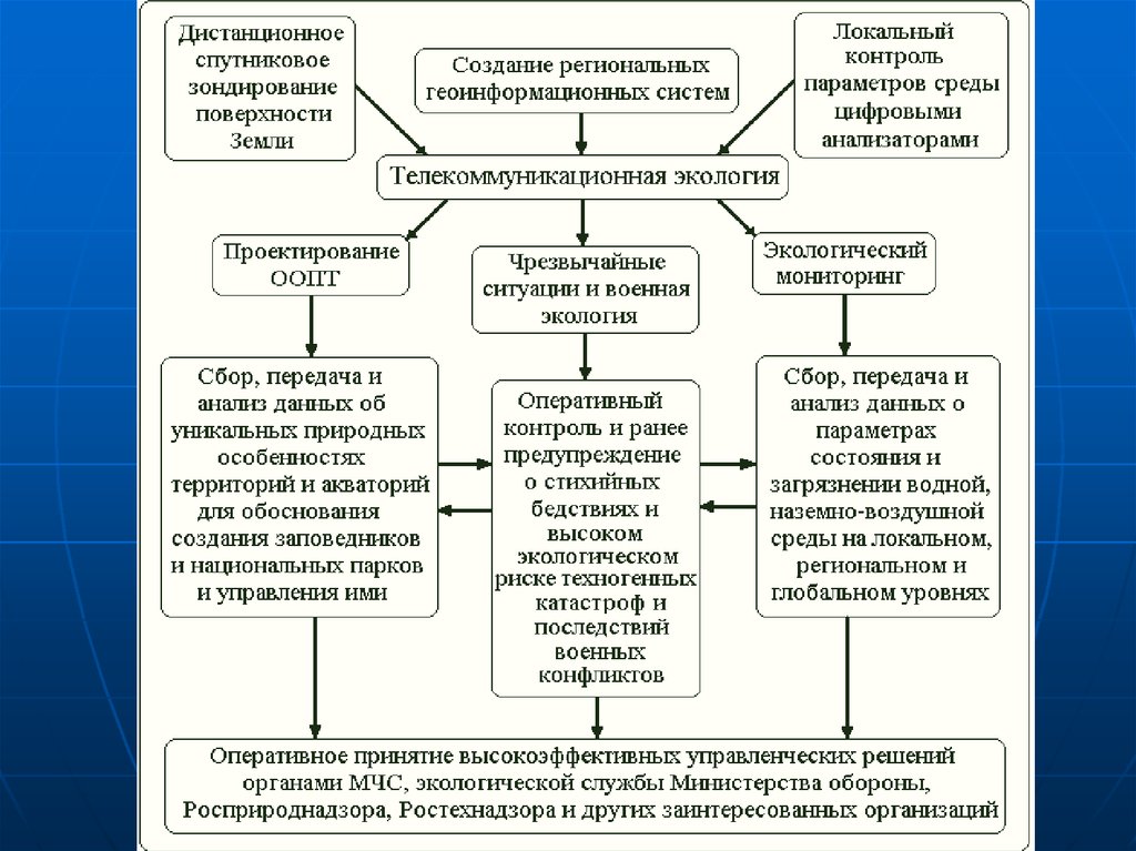 Экологическая доктрина презентация