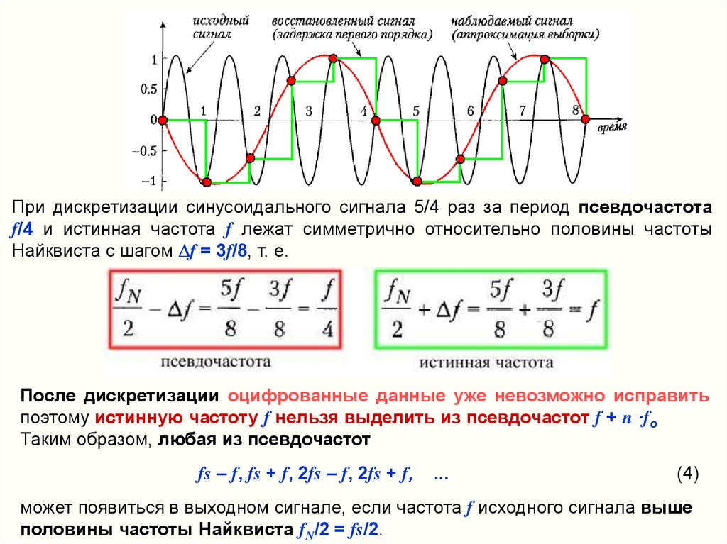Частота сигнала 1 3. Как определить период сигнала. Как определить частоту сигнала. Синусоидальный сигнал частотой 5кгц. Как рассчитать частоту сигнала.
