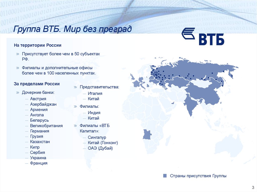 Втб презентация о банке