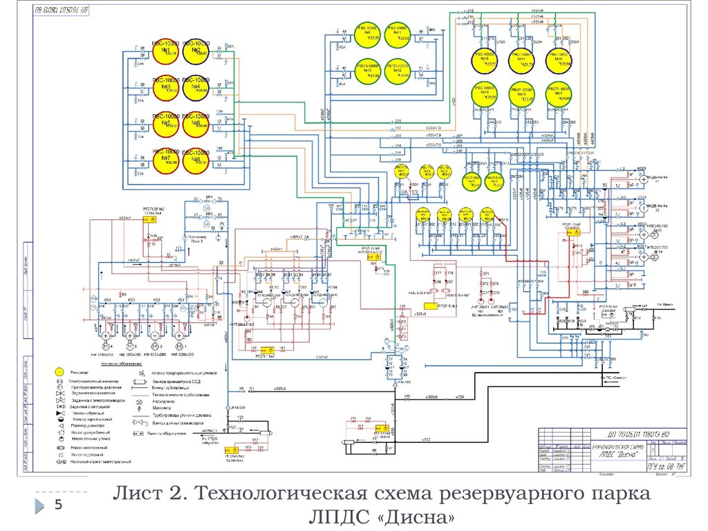 Принципиальная схема резервуарного парка