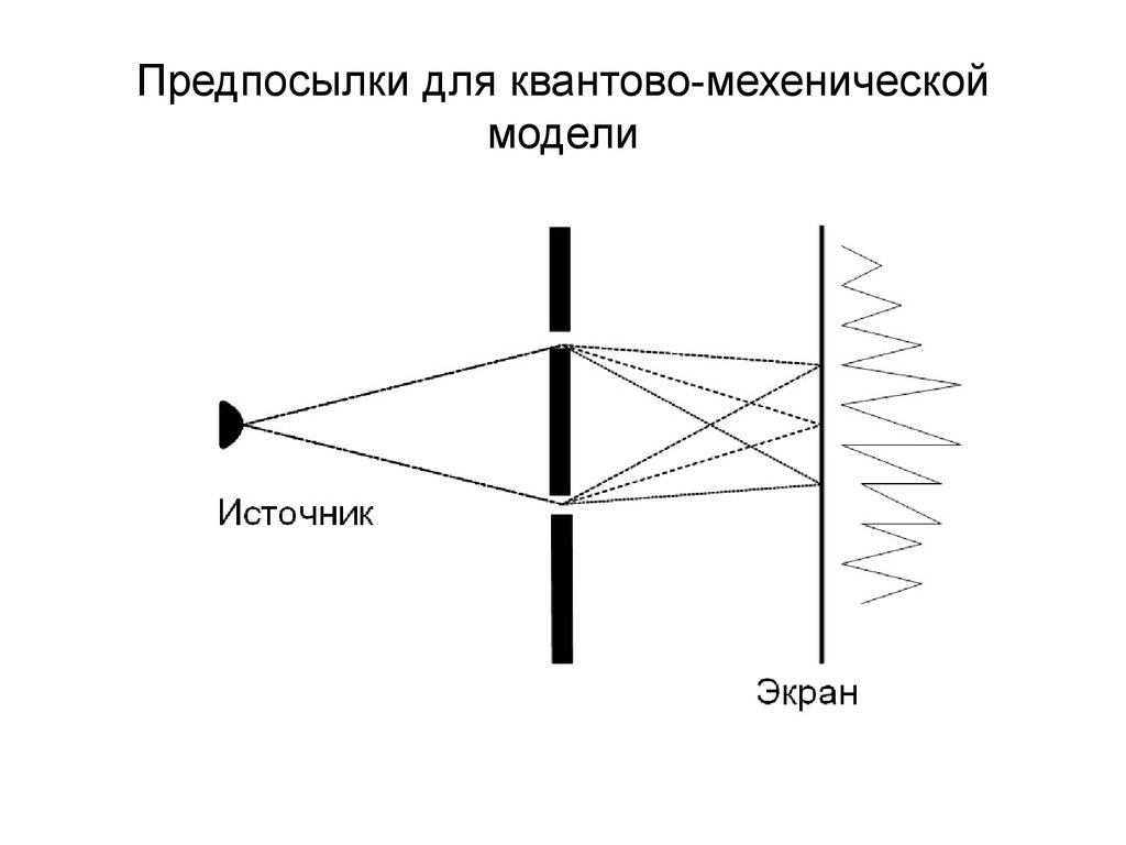 Модель источника