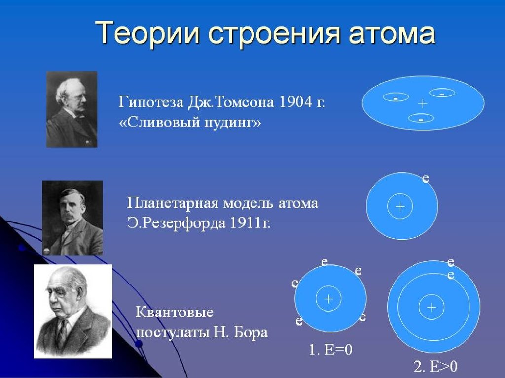 Презентация по теме модели строения атома