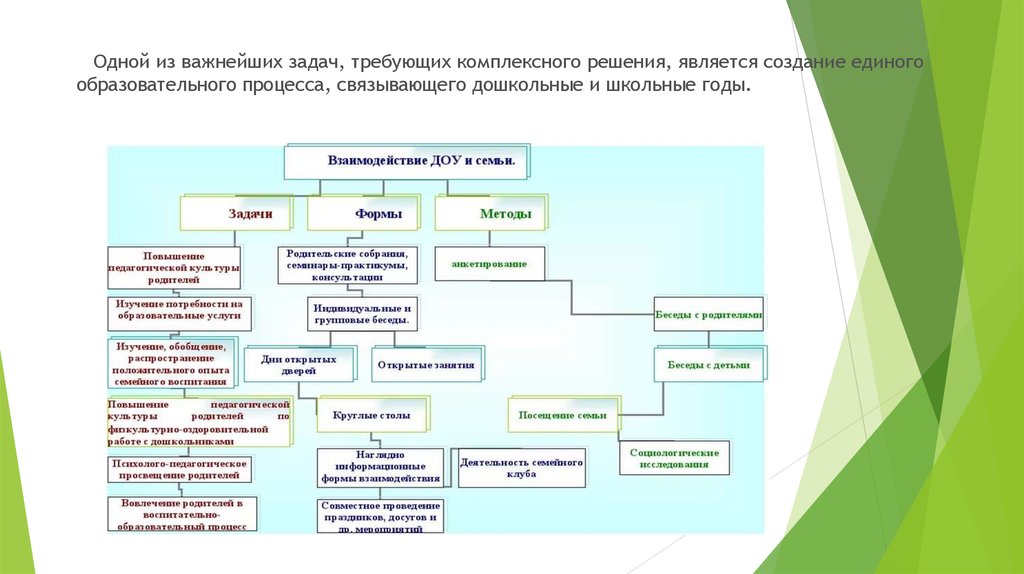 Комплексное решение задачи. Целостный решаемые задачи. Статистическая задача связанная с дошкольным образованием.