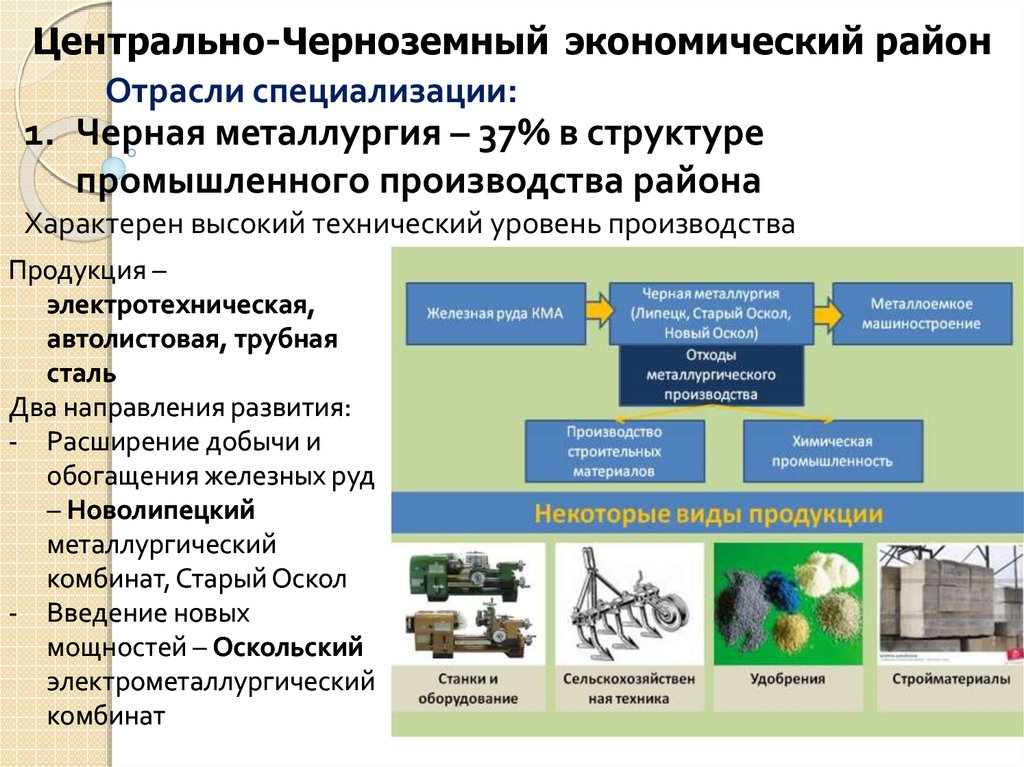 Реферат: Трудовые ресурсы Центрального района (угольная промышленность)
