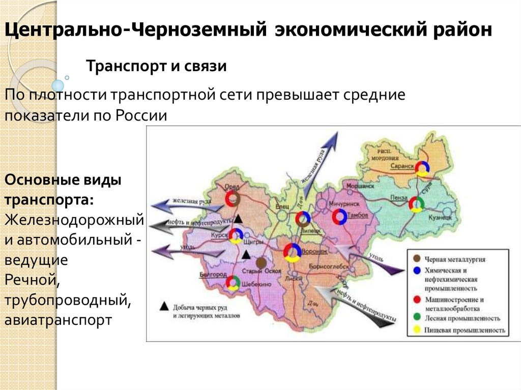 Реферат: Экономико-географическая характеристика Центрально-черноземного экономического района. Юго-восточная железная дорога