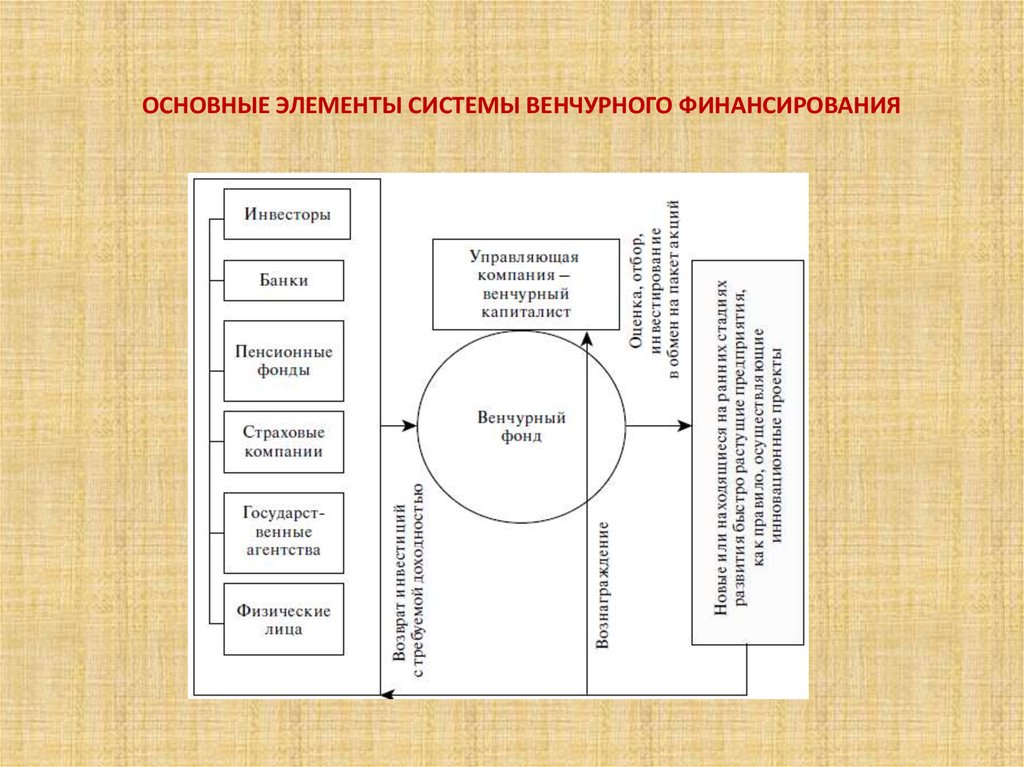 Основные факторы современного общества