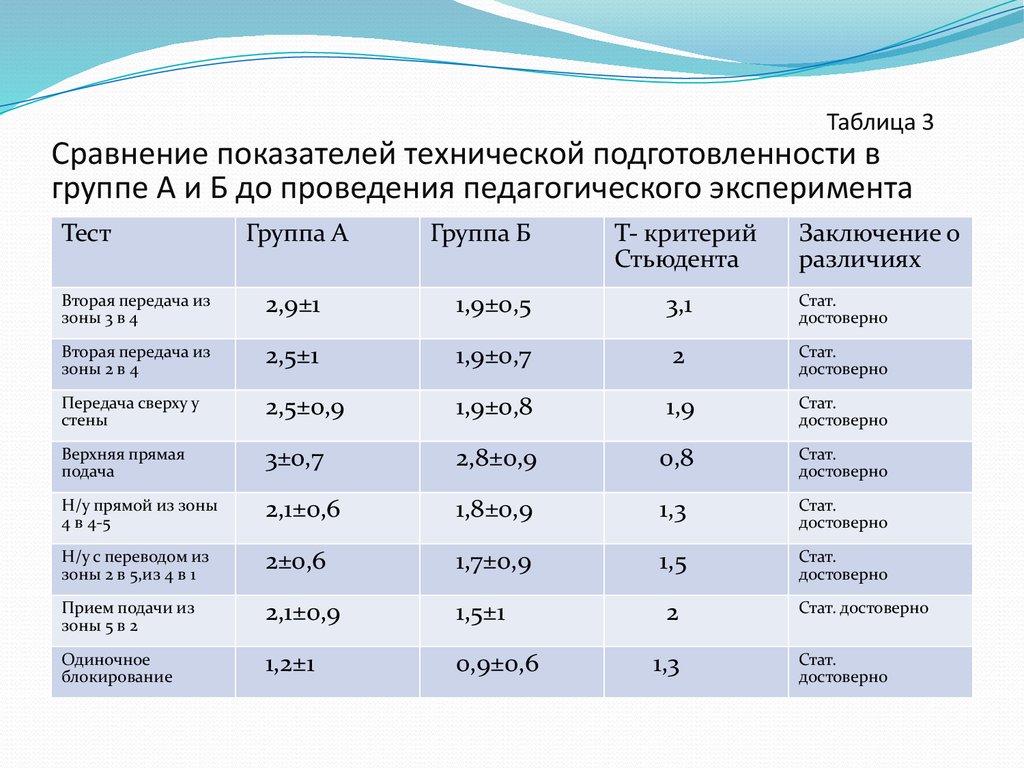 Сравнение показателей качества