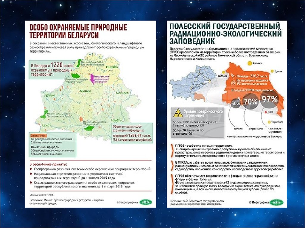 Проблемы беларуси. Экологические проблемы Белоруссии. Экологическая ситуация в Белоруссии. Основные экологические проблемы Белоруссии. Катастрофа на ЧАЭС инфографика.