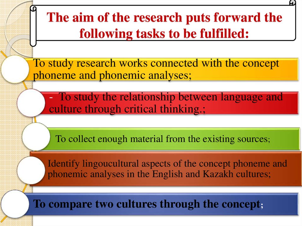 The aim of the research puts forward the following tasks to be fulfilled: