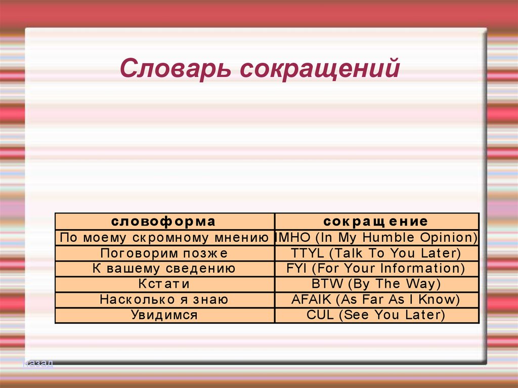 Словарь сокращений. Словарь сокращений и аббревиатур. Аббревиатуры - глоссарий. Сокращенный словарь.