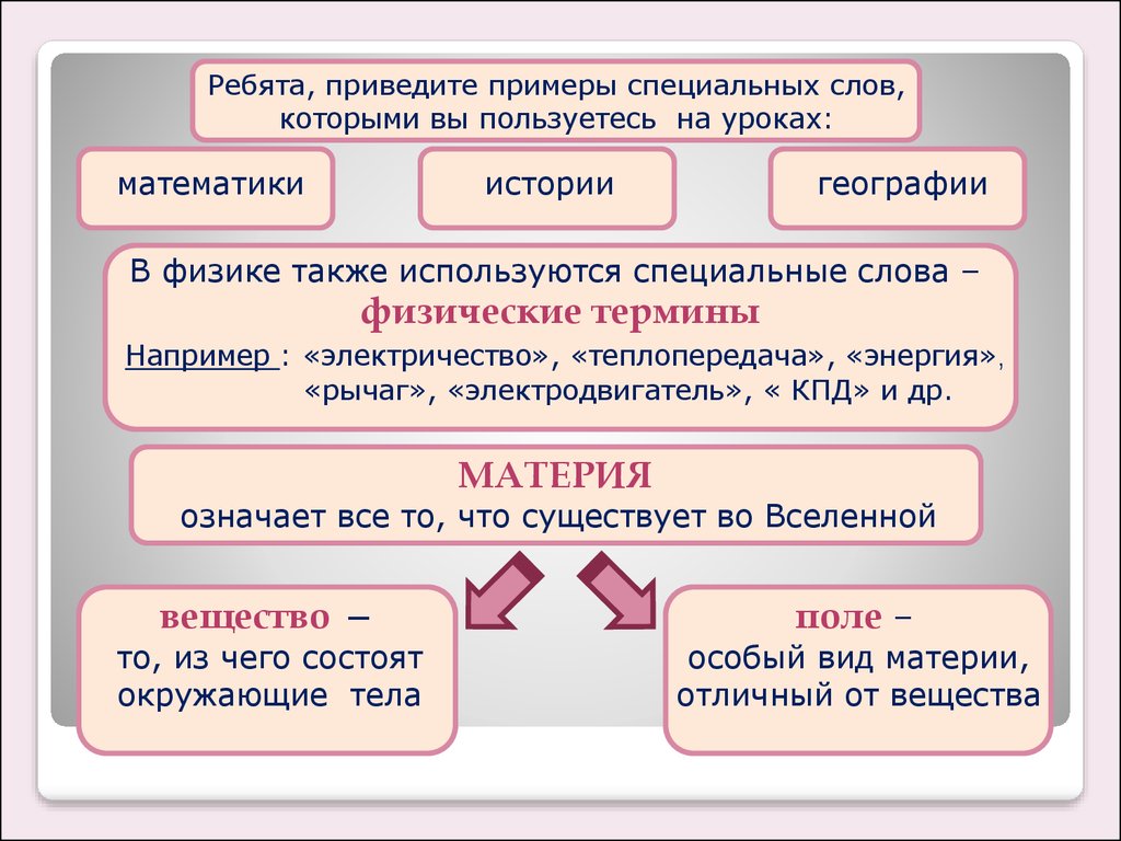 Физика также. Специальные слова. Примеры физических терминов. Спец слова. Термин слова физика.