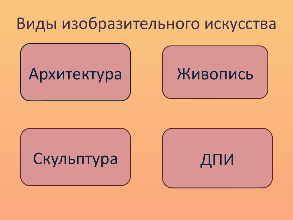 Типы изо