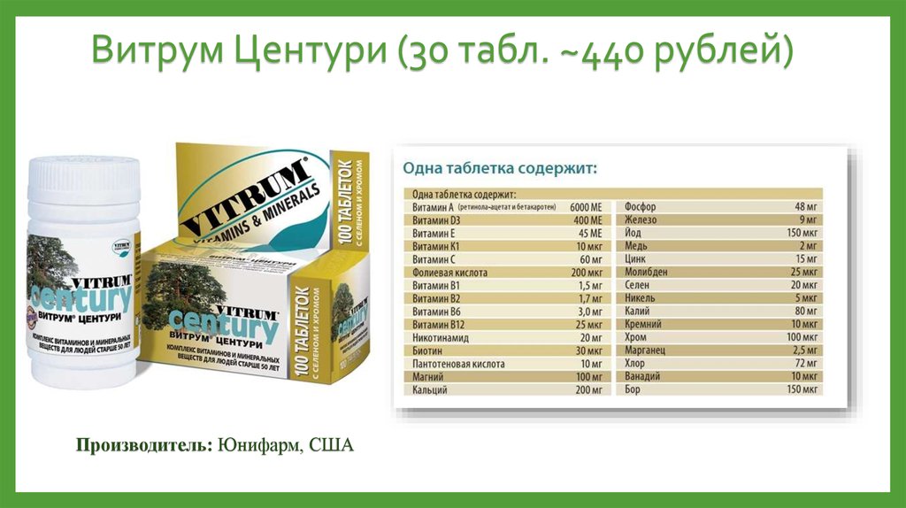 Витрум состав. Витрум 50+ для женщин состав. Витрум Центури плюс таб.п/о №30. Витрум Центури таб. П/О №100. Витамины витрум Центури 50.