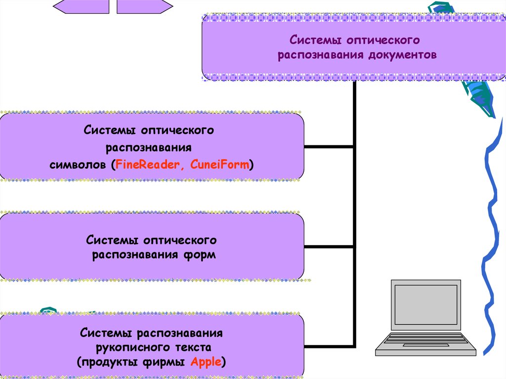 Сканирование и системы обеспечивающие распознавание символов проект