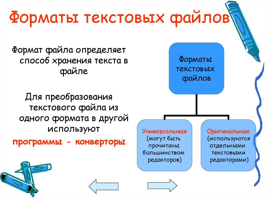 Обработка текстовой информации проект