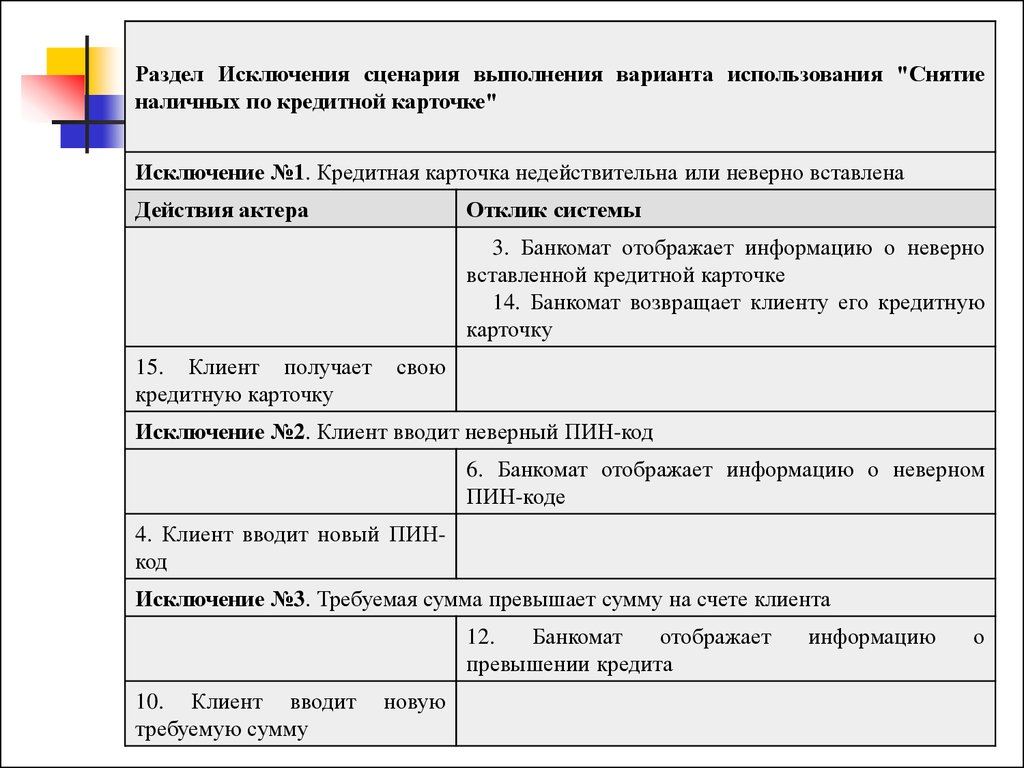 Сценарий использования. Сценарий варианта использования. Сценарий успешного выполнения варианта использования. Описание сценариев использования. Сценарий использования пример.