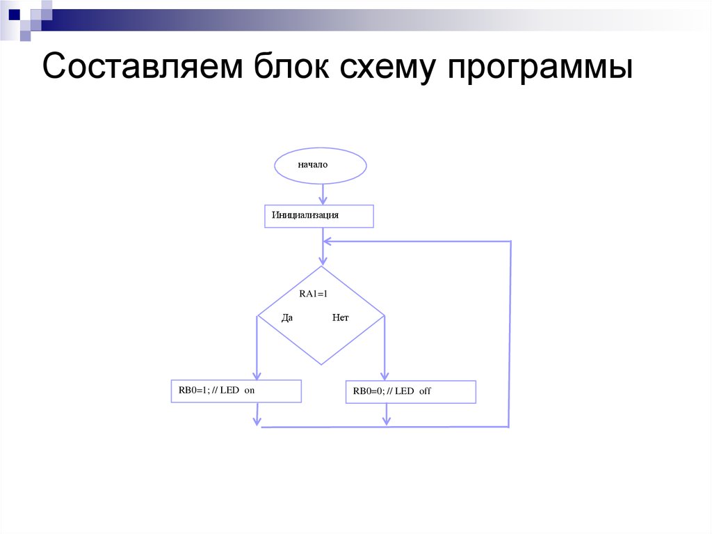 Блок схема работы программы