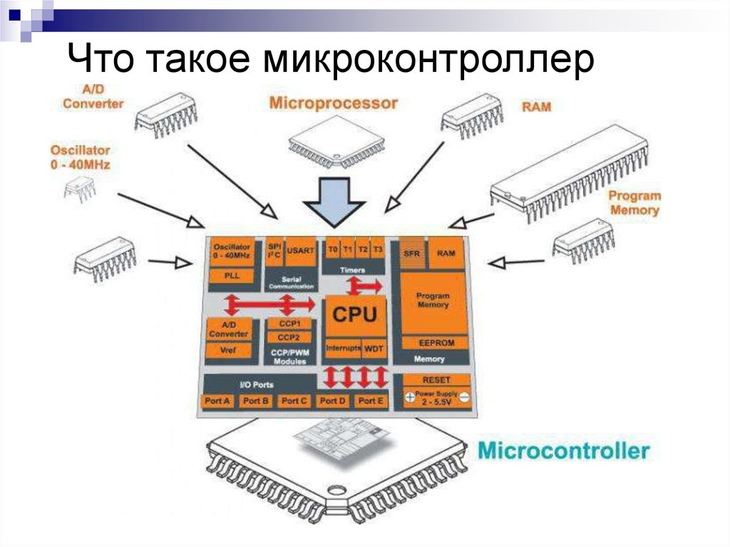 Что такое микроконтроллер на материнской плате