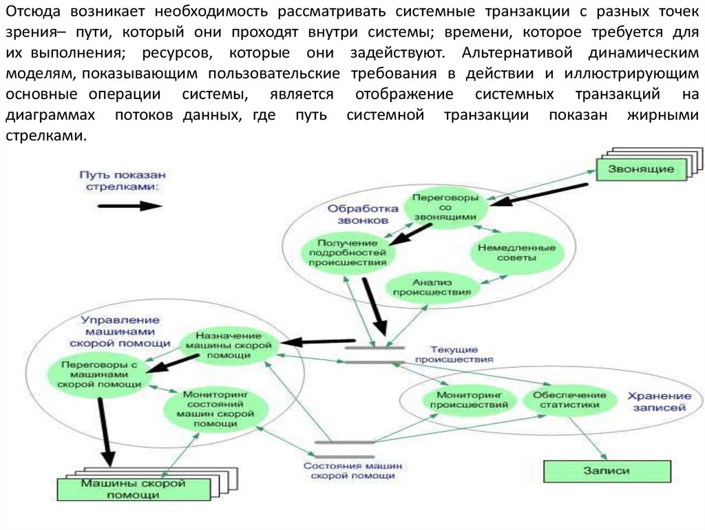 Системные потоковые диаграммы моделей