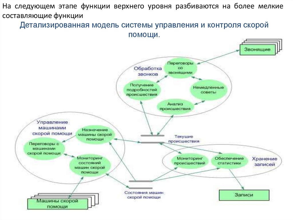 Модель компонентов