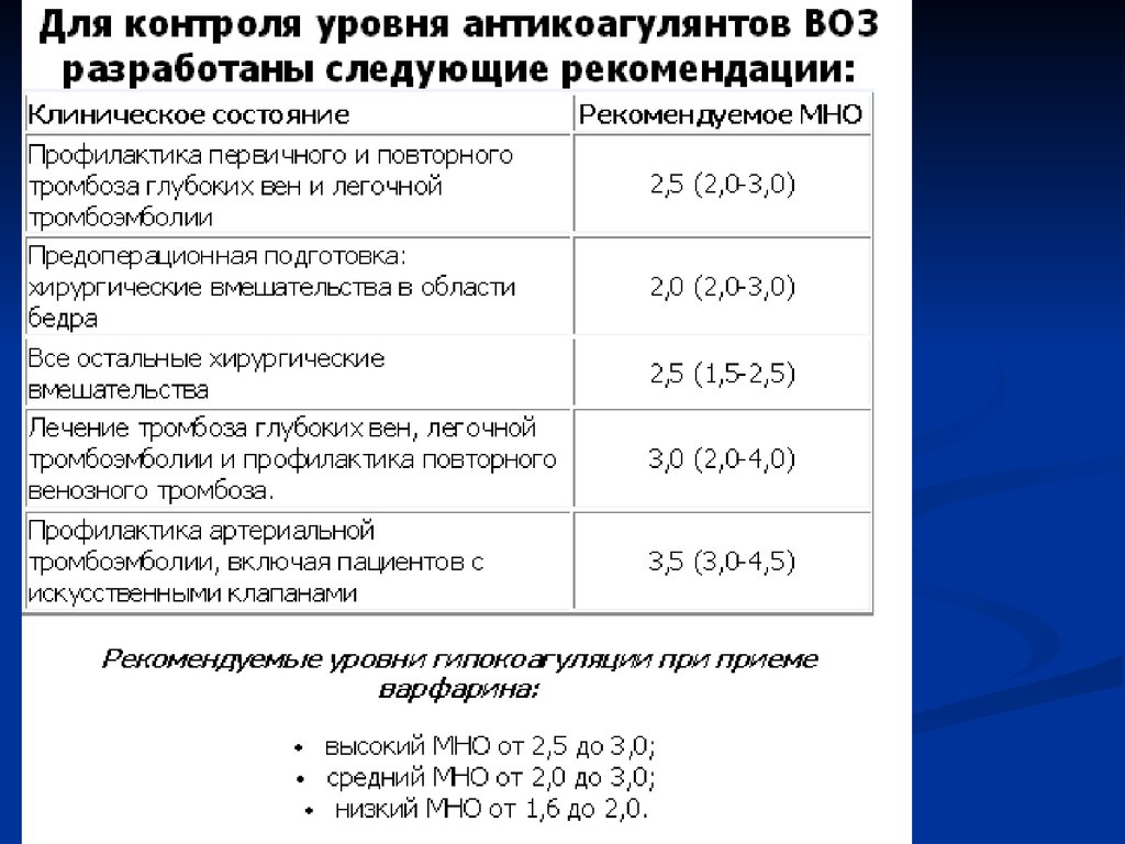 Контроль мно. Мно интерпретация результатов. Снижение мно. Мно снижен.