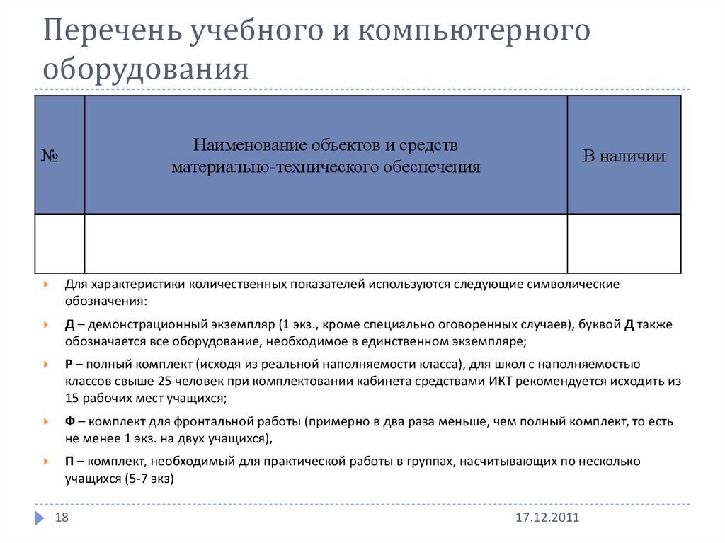 Перечень 18. Перечень учебного оборудования. Наименование компьютерного оборудования. Учебное оборудование список. Материально технического обеспечения перечень оборудования.