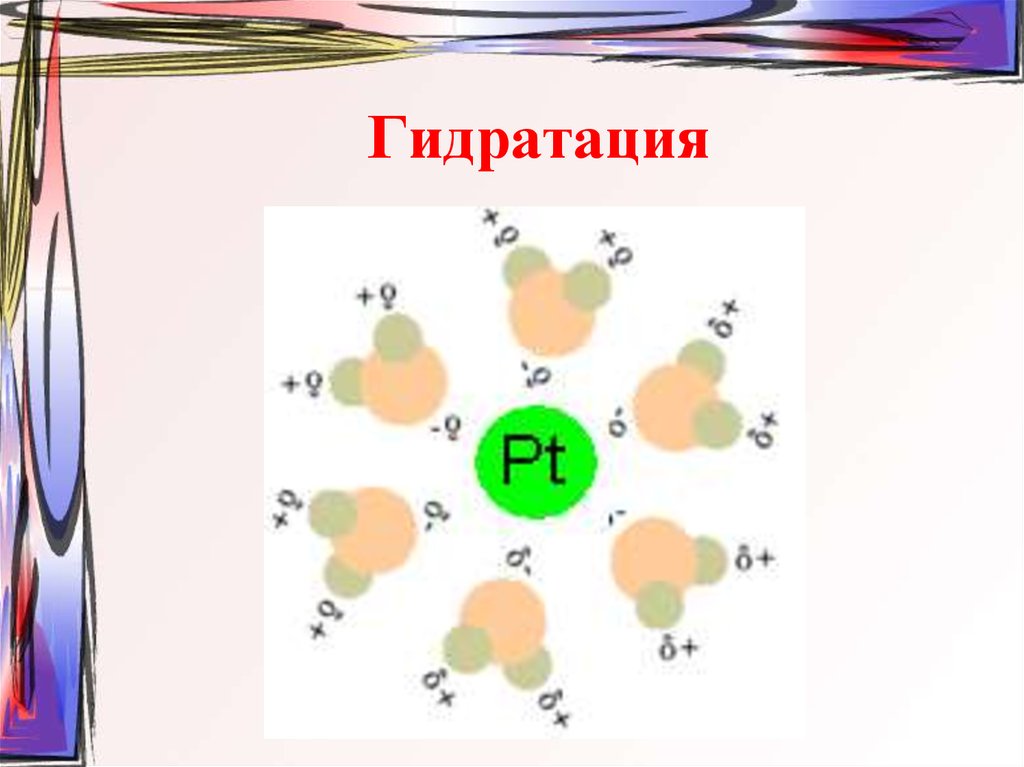 Что такое гидратация. Гидратация. Гидриротация. Гидратация схема. Гидратация это в химии.