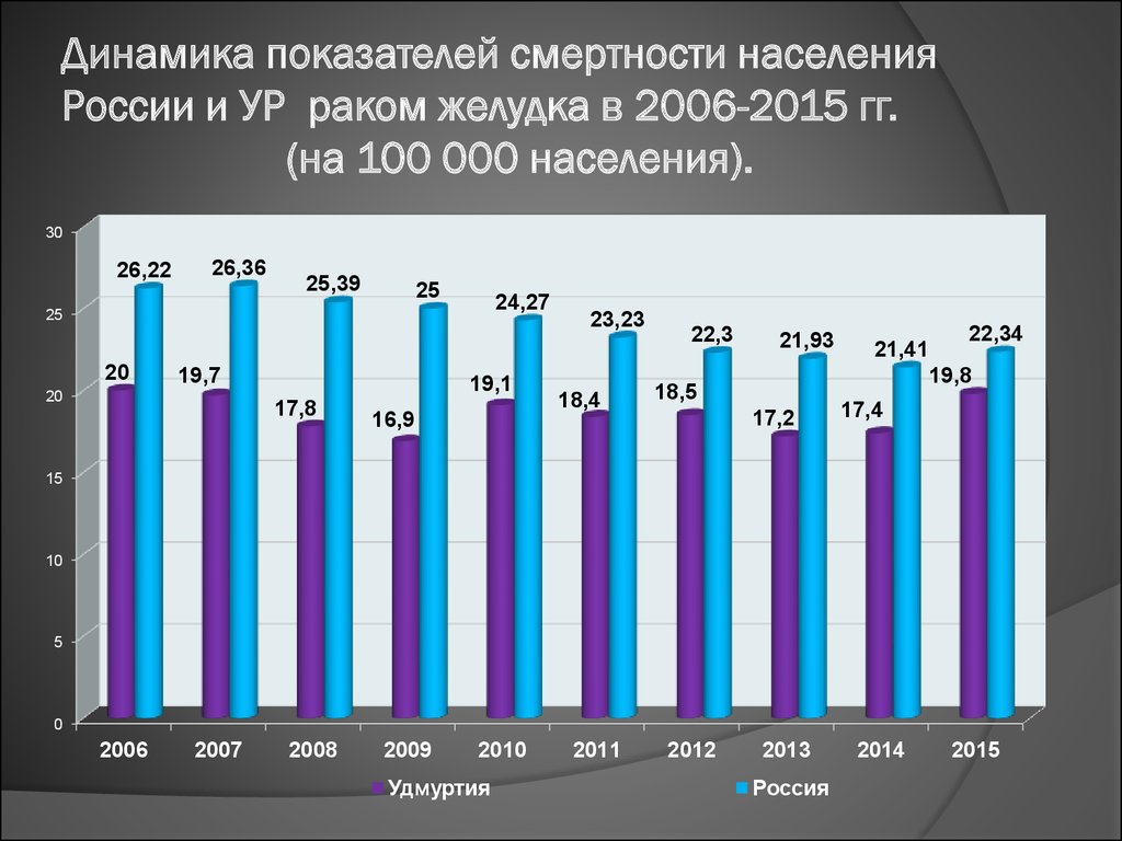 Область динамика