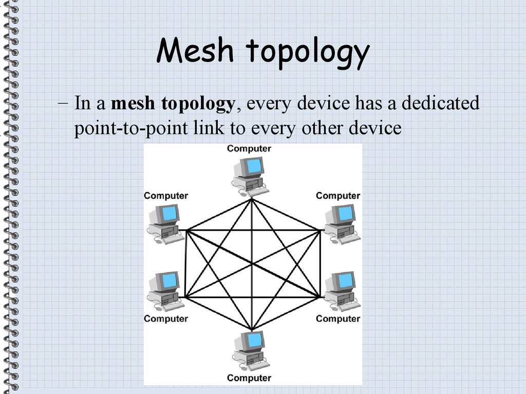 C.F. / Informatics / ICT - online presentation