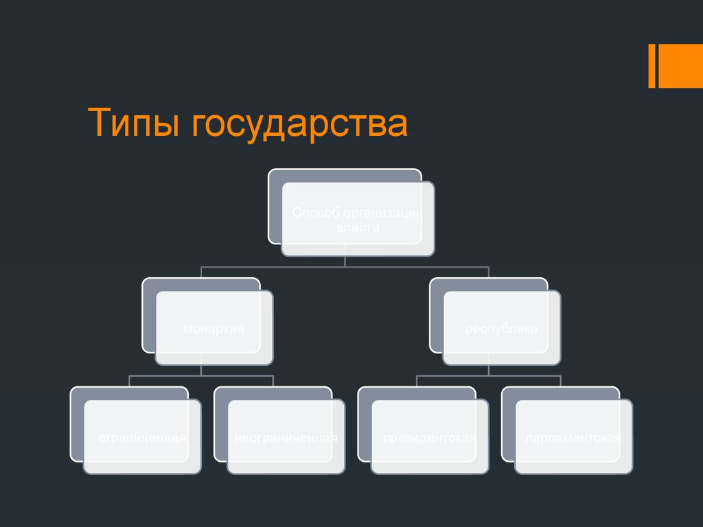 5 видов страны