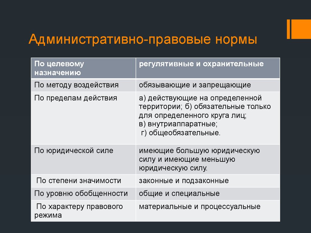 Формы реализации административных норм