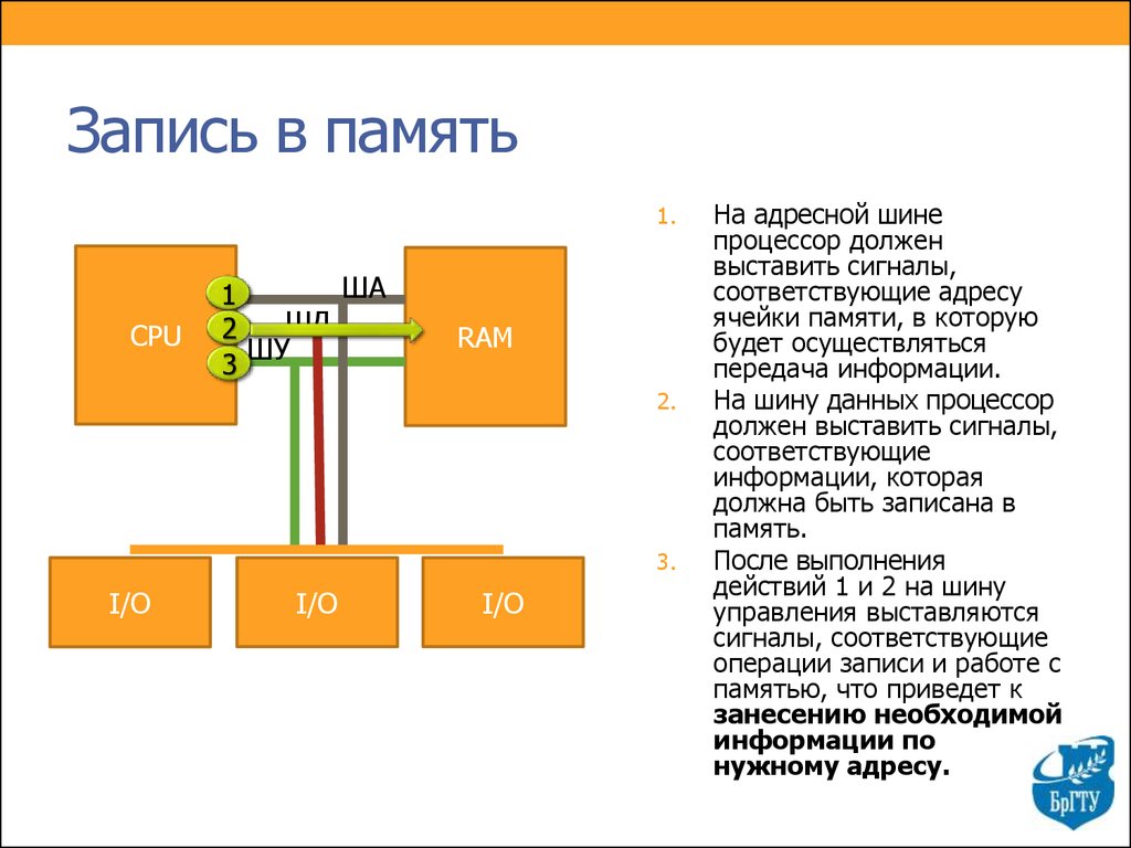 Шина данных. Порты ввода вывода. Адресная шина и шина данных процессора Intel. Шина данных Ямаха.