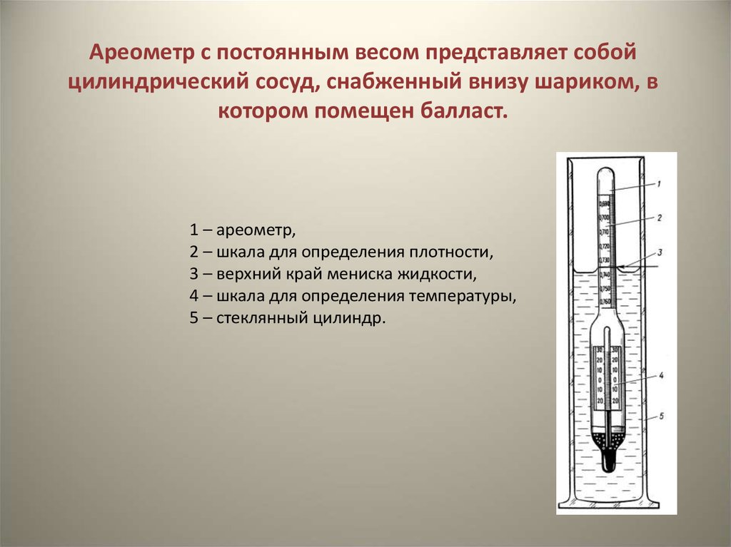 На чем основан принцип работы ареометра. Измерение плотности нефти ареометром. Ареометр для измерения плотности растворов. Ареометр для химии схема. Ареометр АБР-1м схема.