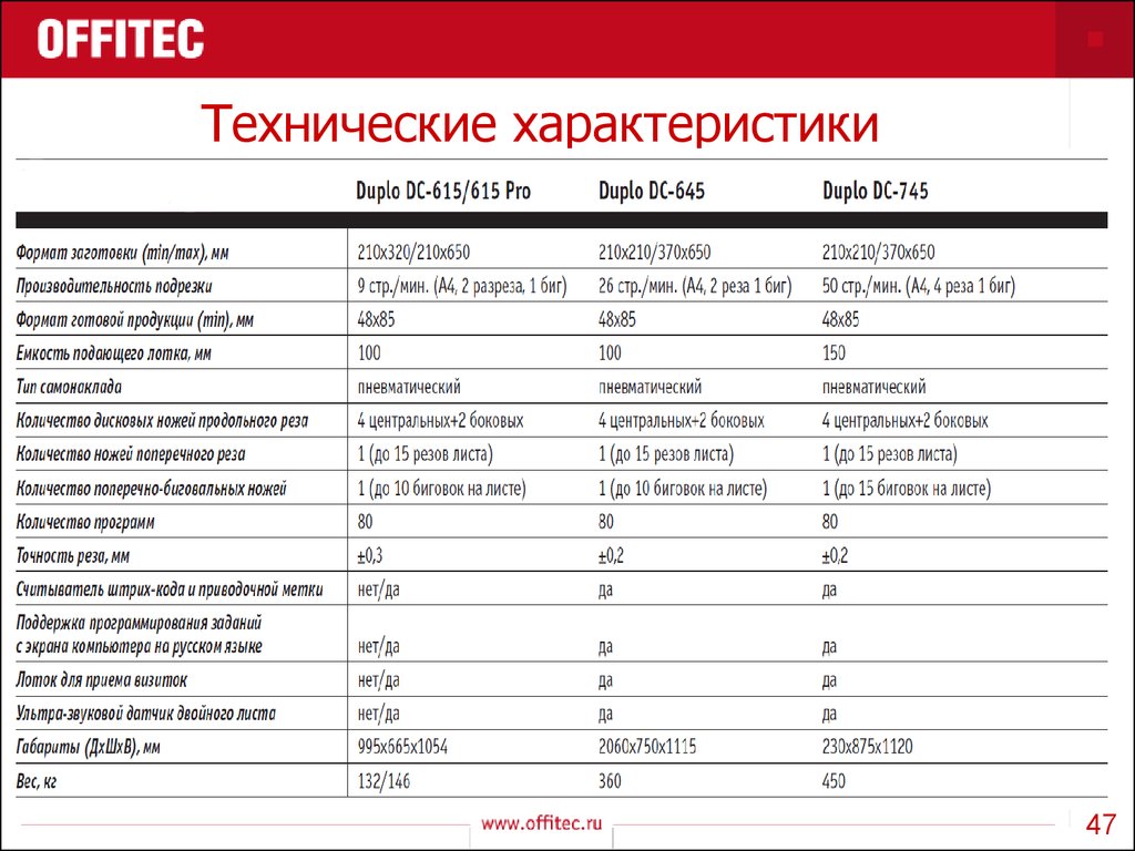 Технические характеристики это. Технические характеристики. Технические характеристики программы. Технические характеристики услуги. Технические параметры.