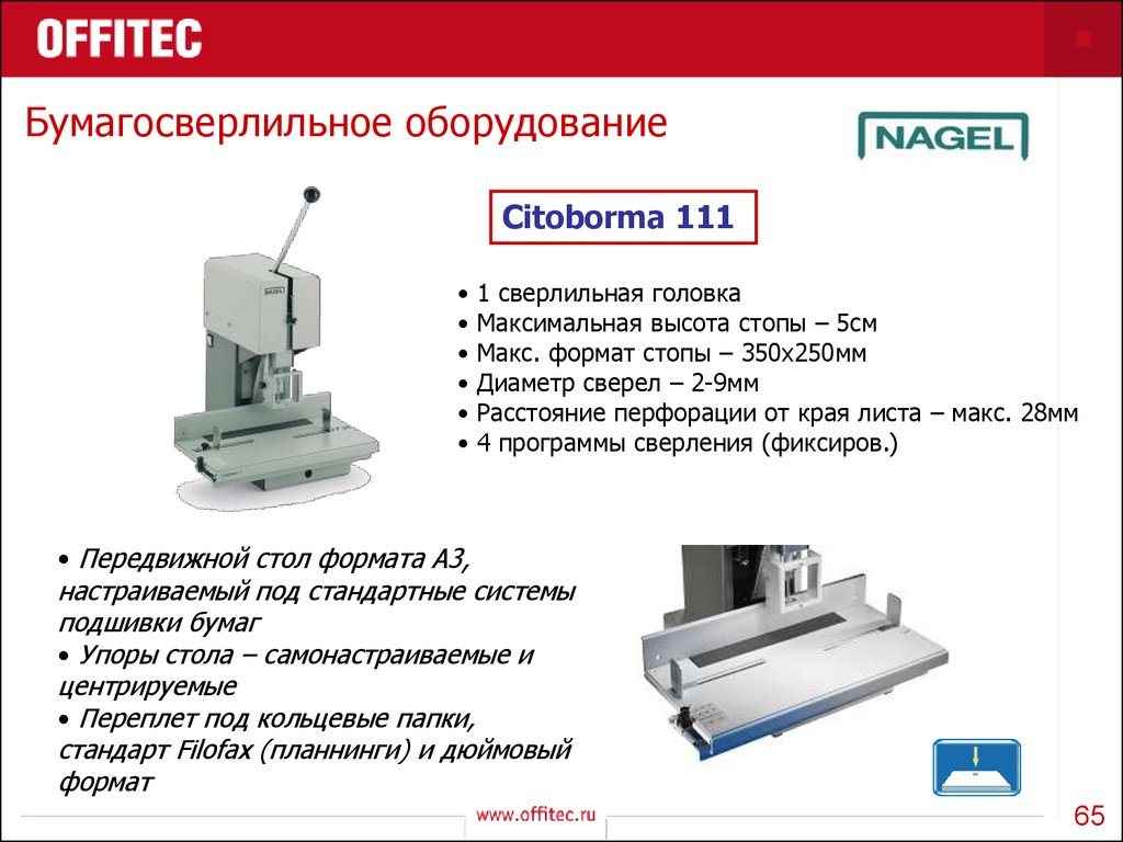 Торговая сеть OFFITEC. Послепечатное, профессиональное оборудование. (Часть  1) - презентация онлайн