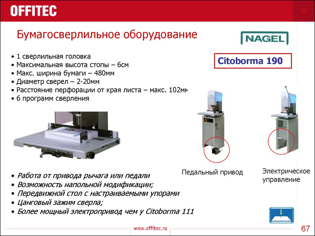 Торговая сеть OFFITEC. Послепечатное, профессиональное оборудование. (Часть  1) - презентация онлайн