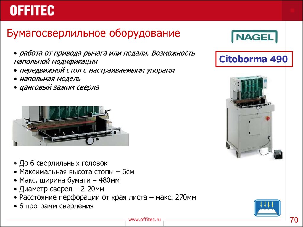 Торговая сеть OFFITEC. Послепечатное, профессиональное оборудование. (Часть  1) - презентация онлайн