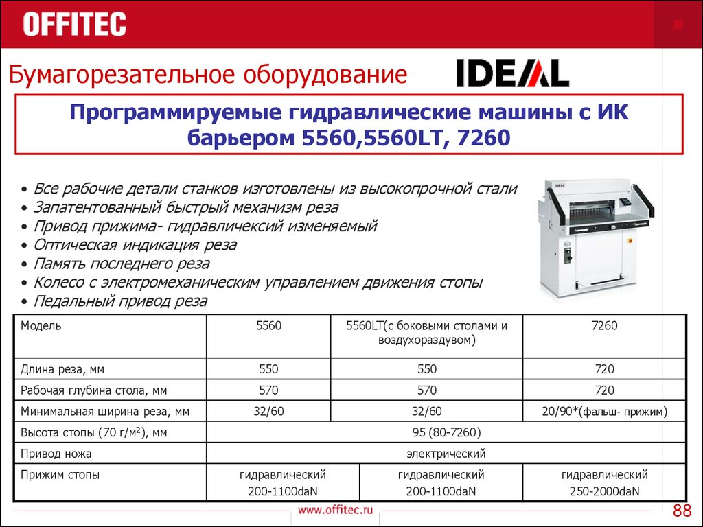 Торговая сеть OFFITEC. Послепечатное, профессиональное оборудование. (Часть  1) - презентация онлайн