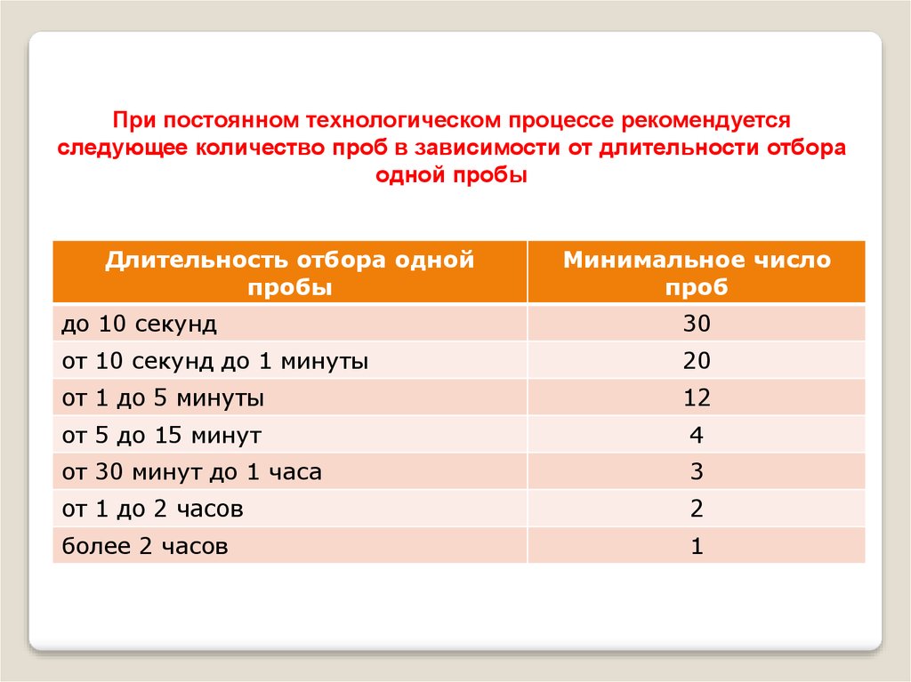 Содержание вредных. Содержание вредных веществ пищевых отходов. Периодичность контроля вредных веществ в воздухе. Кирпичи содержание вредных веществ. Содержание вредных веществ в кирпичах при разложении.