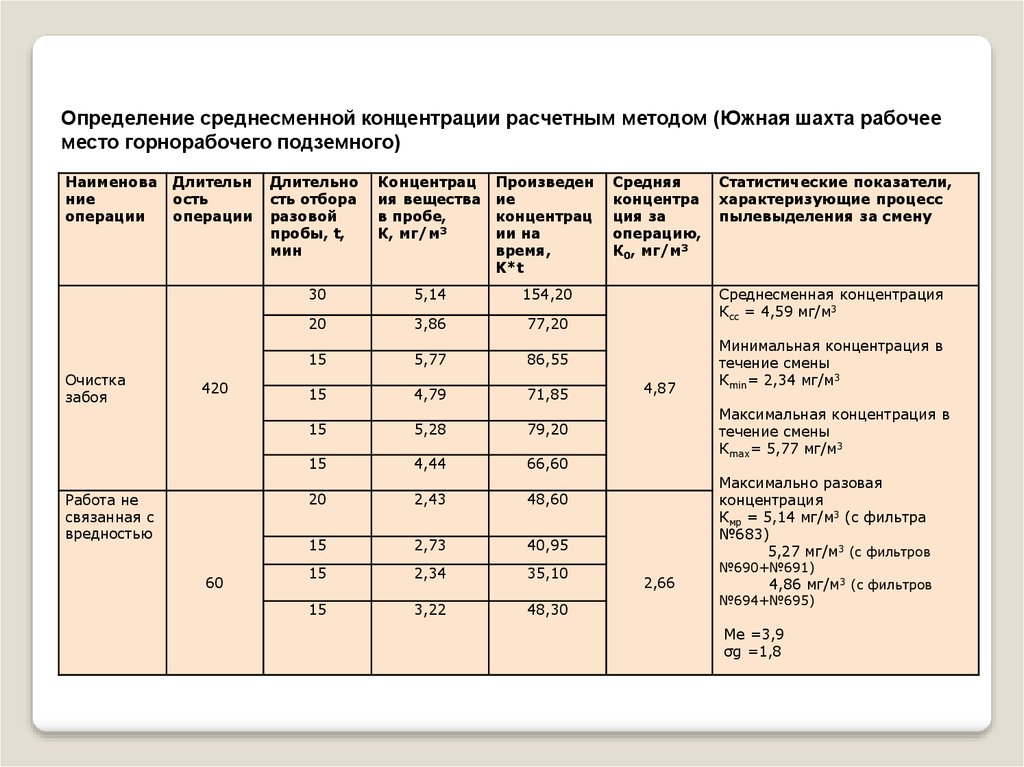 Концентрация пыли в воздухе формула. Пробы воздуха рабочей зоны. Отбор воздуха рабочей зоны. Среднесменная концентрация вредных веществ это. Порядок контроля воздуха рабочей зоны.